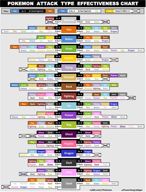 pokemon type calculator.